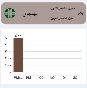 IMG ۲۰۲۵۰۴۱۵ ۱۹۲۶۴۱ تداوم گرد و خاک در شرق خوزستان تا فردا