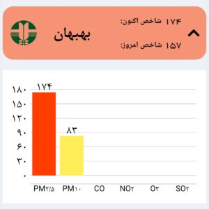 IMG ۲۰۲۵۰۴۳۰ ۱۴۰۳۴۸ اعلام آماده باش مراکز درمانی بهبهان در پی وقوع گرد و خاک