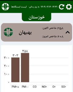 IMG ۲۰۲۵۰۵۰۶ ۱۳۴۲۲۷ بهبهان در وضعیت بسیار ناسالم هوا قرار گرفت