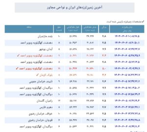 IMG ۲۰۲۵۰۵۲۷ ۱۳۳۶۰۲ آماده باش ستاد مدیریت بحران بهبهان در پی وقوع زمین لرزه