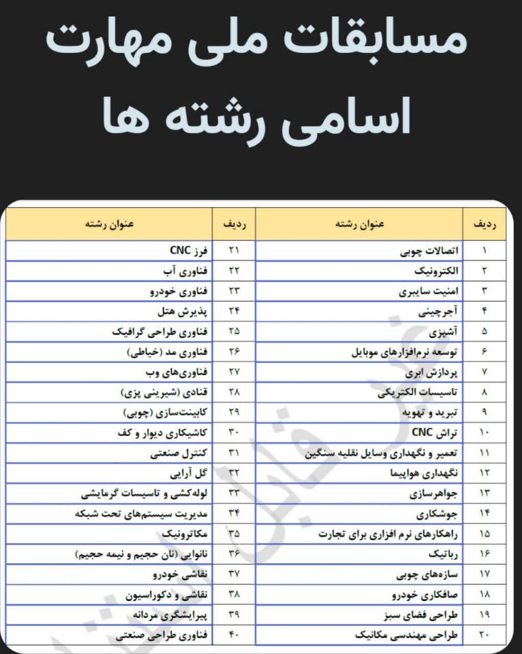 IMG 20250701 111825 337 آغاز ثبت‌نام بیست و دومین دوره مسابقات ملی مهارت